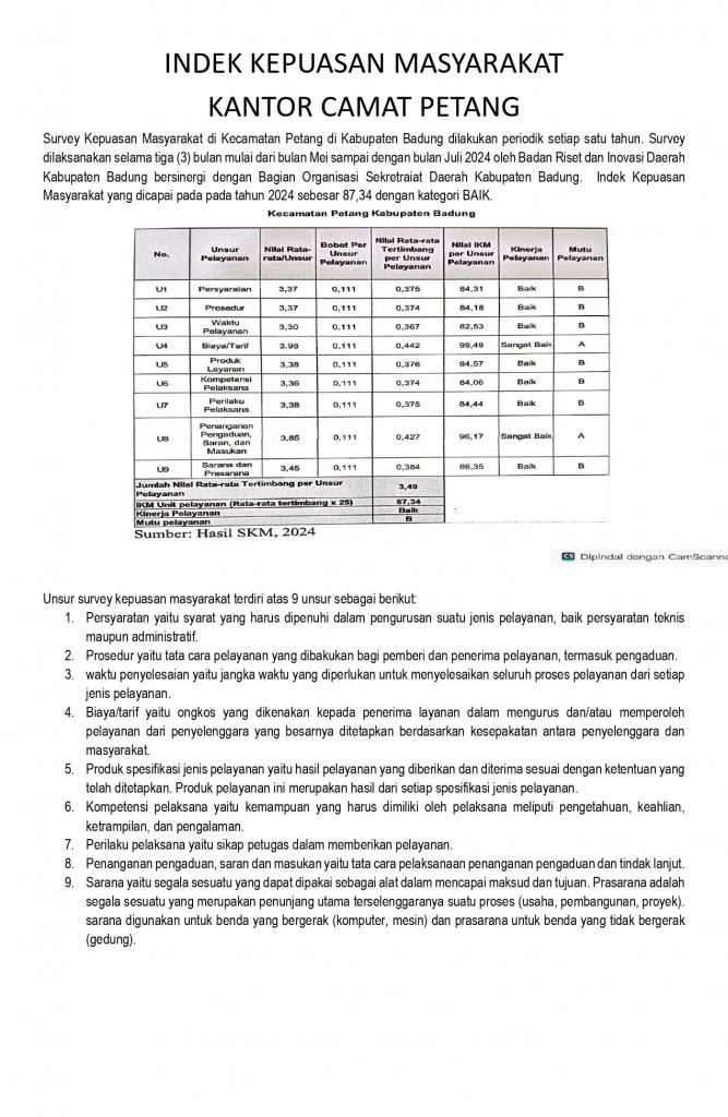 Hasil Survey Kepuasan masyarakat Kecamatan Petang